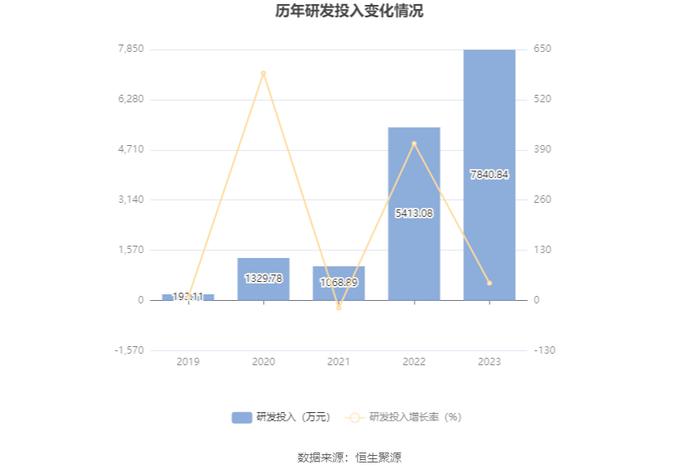 长源电力：2023年净利润同比增长184.07% 拟10派0.39元