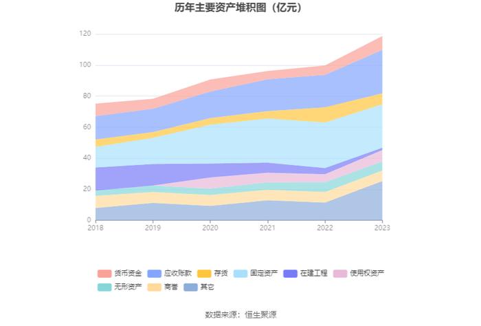 科华数据：2023年净利润同比增长104.36% 拟10派1.2元