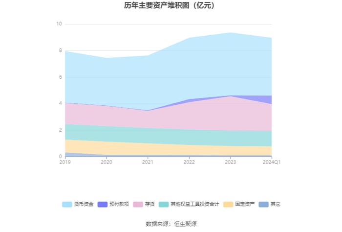 万向德农：2024年第一季度净利润3457.87万元 同比增长0.15%