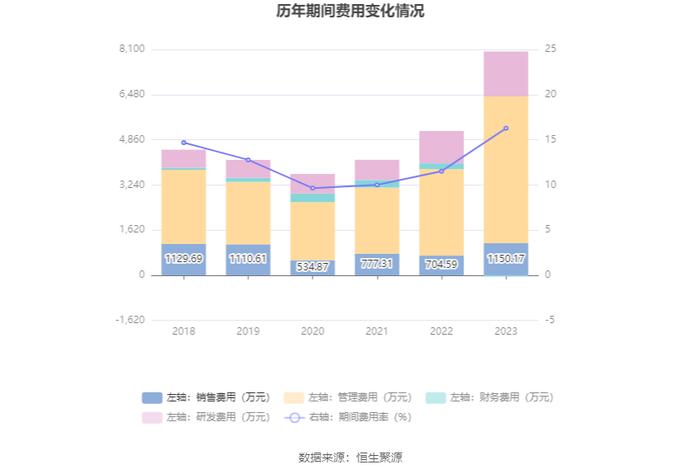 坤泰股份：2023年净利润同比下降25.52% 拟10派1.25元