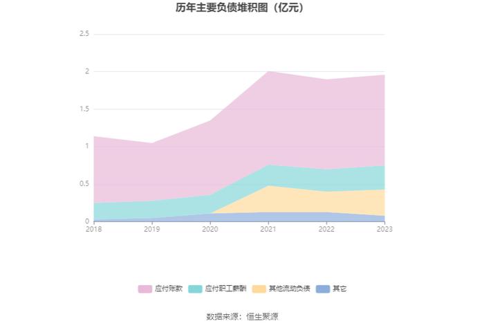 新宏泰：2023年净利润同比增长2.41% 拟10派3.72元