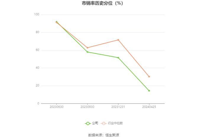 华曙高科：2023年净利润同比增长32.26% 拟10派0.96元