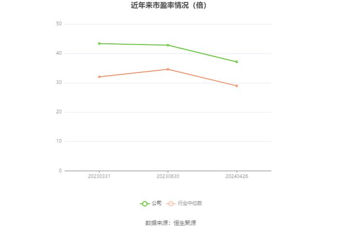 坤泰股份：2023年净利润同比下降25.52% 拟10派1.25元