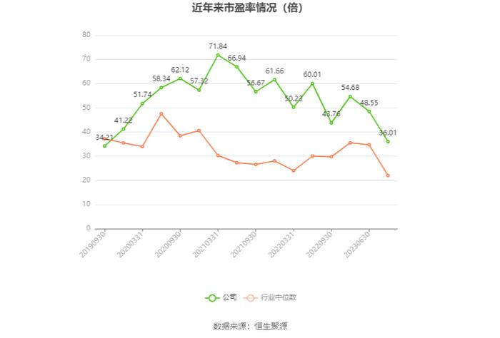 新宏泰：2023年净利润同比增长2.41% 拟10派3.72元