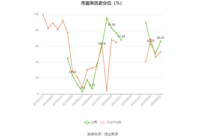 长源电力：2023年净利润同比增长184.07% 拟10派0.39元