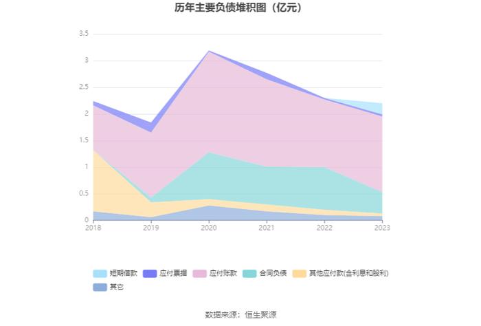 奥维通信：2023年亏损3095.30万元