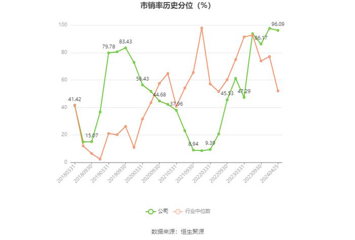 奥维通信：2023年亏损3095.30万元