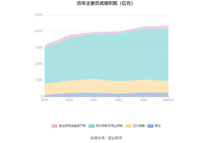 青农商行：2024年第一季度净利润10.94亿元 同比增长10.14%