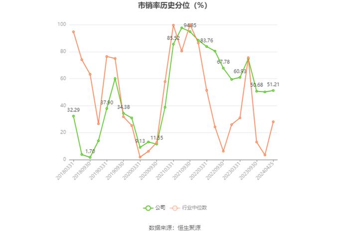 长源电力：2023年净利润同比增长184.07% 拟10派0.39元