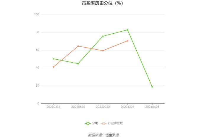 坤泰股份：2023年净利润同比下降25.52% 拟10派1.25元