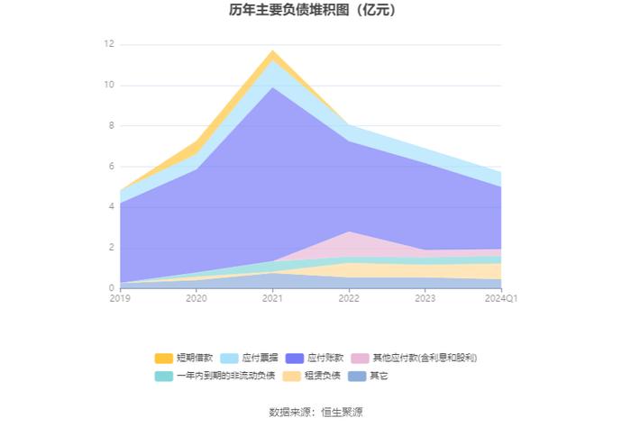 菲菱科思：2024年第一季度净利润3419.24万元 同比下降38.12%