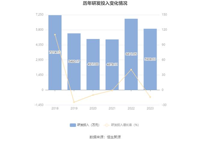 文投控股：2023年亏损16.47亿元