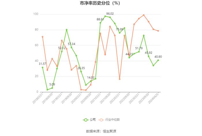 长源电力：2023年净利润同比增长184.07% 拟10派0.39元