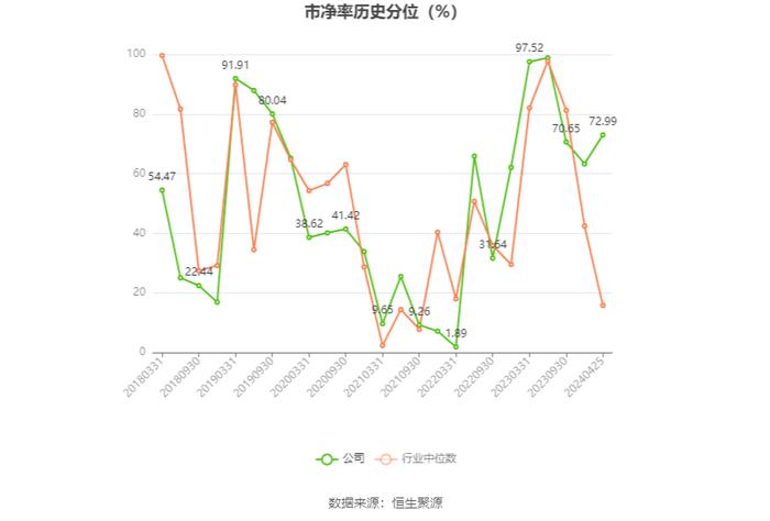 特发信息：2023年亏损2.72亿元