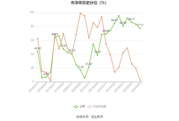 奥维通信：2023年亏损3095.30万元