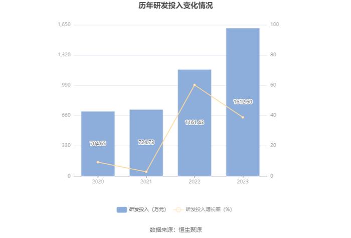 坤泰股份：2023年净利润同比下降25.52% 拟10派1.25元