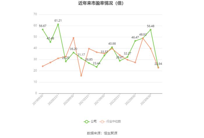 科华数据：2023年净利润同比增长104.36% 拟10派1.2元