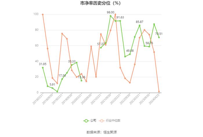 法尔胜：2023年盈利1143.68万元 同比扭亏