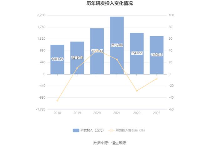 奥维通信：2023年亏损3095.30万元