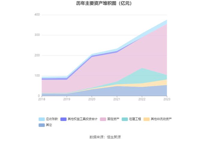 长源电力：2023年净利润同比增长184.07% 拟10派0.39元