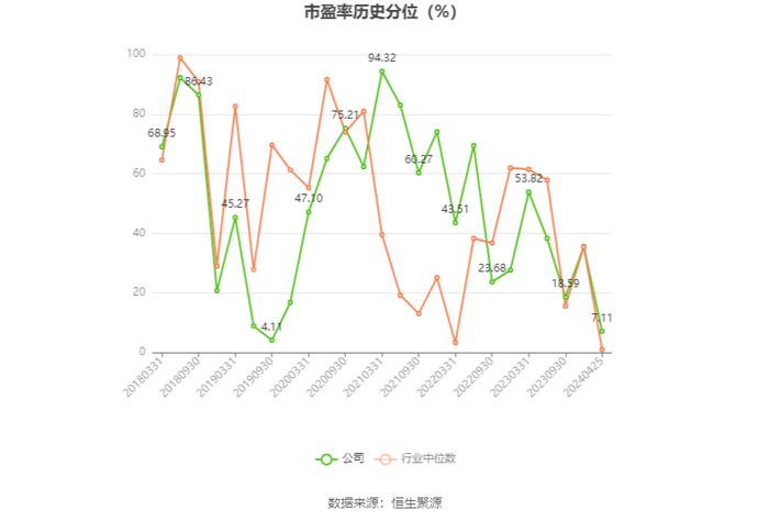 新宏泰：2023年净利润同比增长2.41% 拟10派3.72元