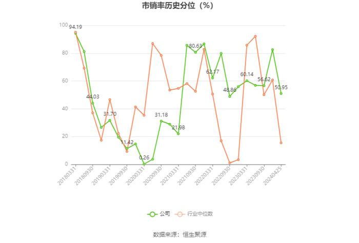 文投控股：2023年亏损16.47亿元