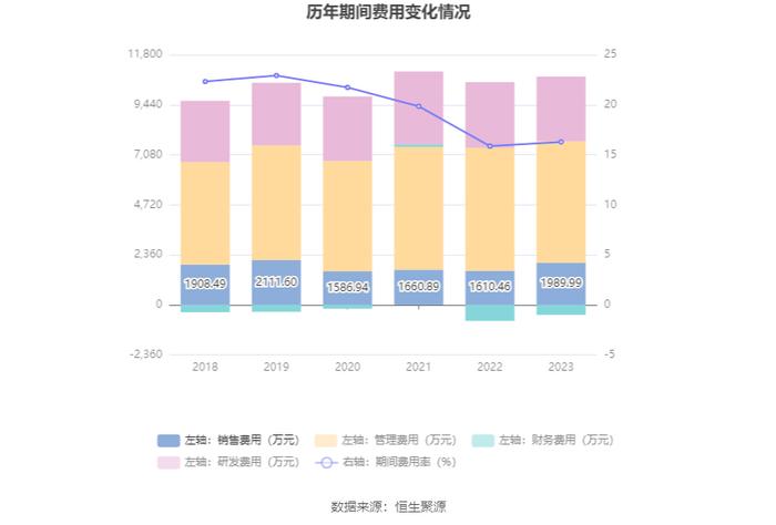 新宏泰：2023年净利润同比增长2.41% 拟10派3.72元