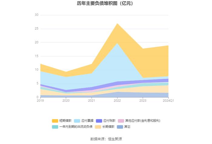 通达股份：2024年第一季度净利润1453.32万元 同比下降58.06%