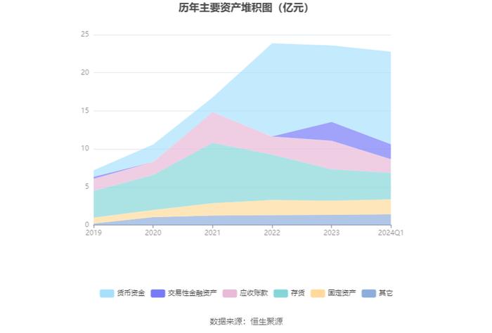 菲菱科思：2024年第一季度净利润3419.24万元 同比下降38.12%