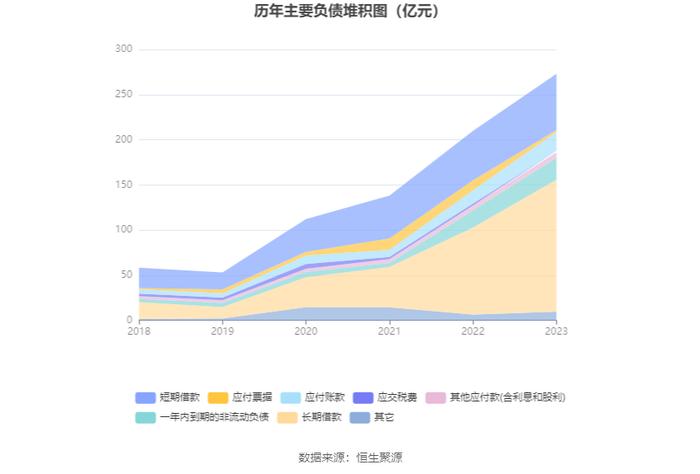 长源电力：2023年净利润同比增长184.07% 拟10派0.39元