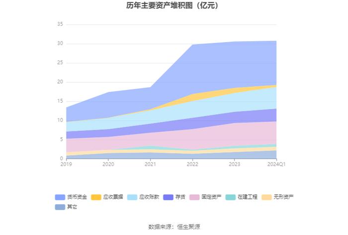 中天火箭：2024年第一季度净利润776.93万元 同比下降71.81%