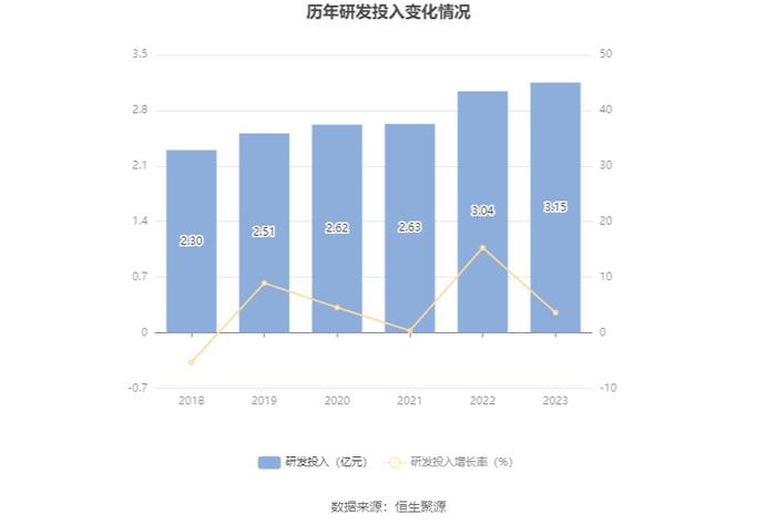 特发信息：2023年亏损2.72亿元