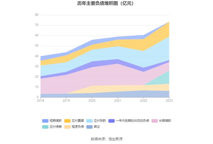 科华数据：2023年净利润同比增长104.36% 拟10派1.2元