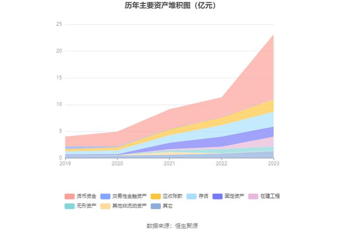 华曙高科：2023年净利润同比增长32.26% 拟10派0.96元