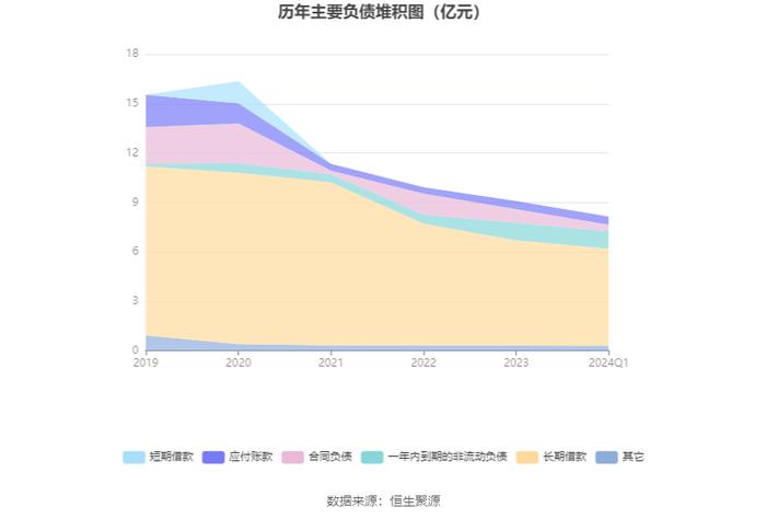 凯文教育：2024年第一季度亏损353.82万元