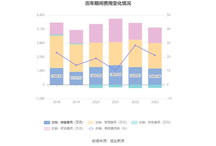 奥维通信：2023年亏损3095.30万元