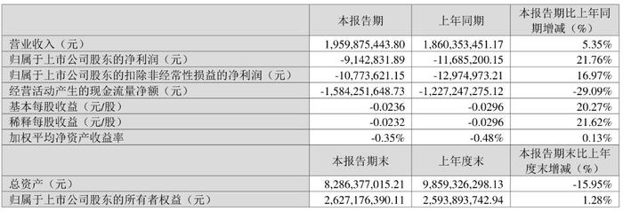 南天信息：2024年第一季度亏损914.28万元