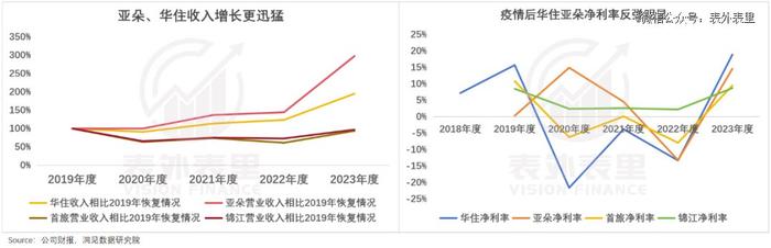 这届打工人，等不来全季、亚朵降价了