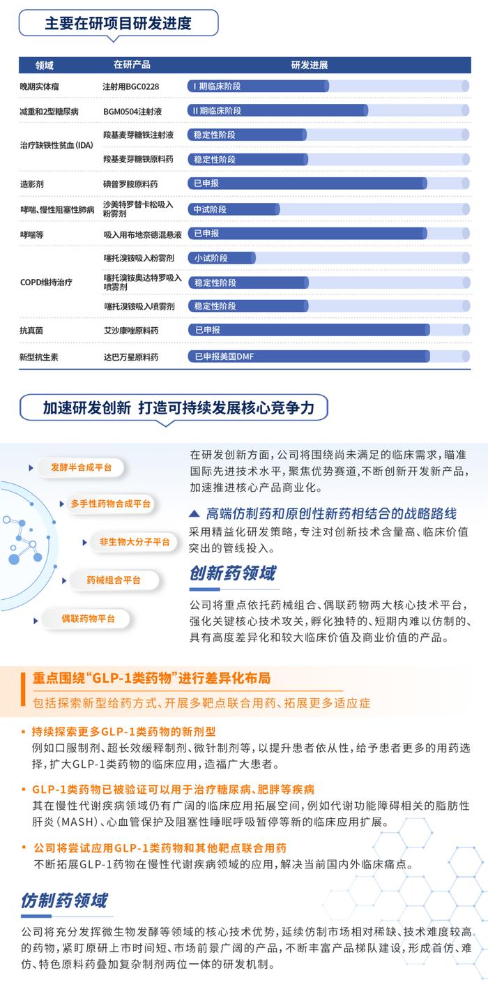 一图读懂｜博瑞医药2023年度及2024年一季度业绩概况