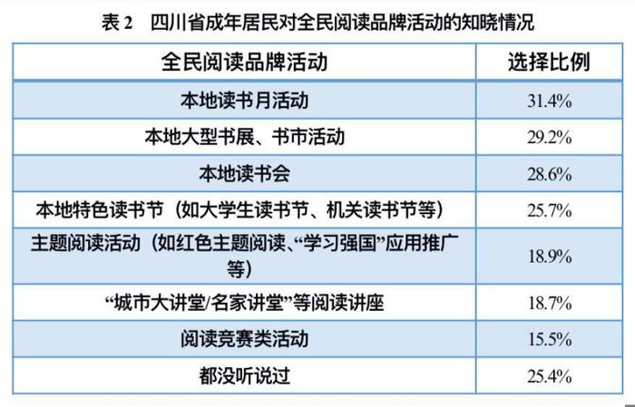 AI发布的这份四川省全民阅读报告传递了什么信息？