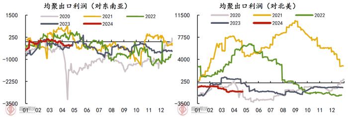 热点分析 | 对5月聚烯烃交易逻辑的一点看法