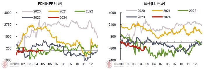 热点分析 | 对5月聚烯烃交易逻辑的一点看法