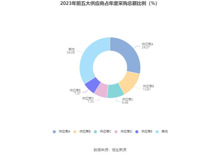 奥维通信：2023年亏损3095.30万元