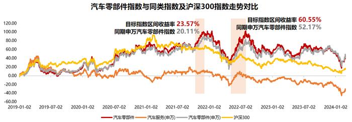 小米汽车SU7袭来，更好的投资方式竟是“TA”？