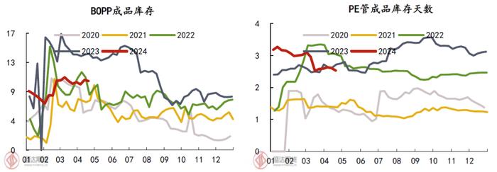 热点分析 | 对5月聚烯烃交易逻辑的一点看法