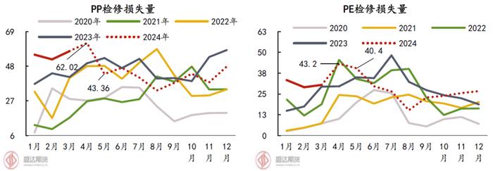 热点分析 | 对5月聚烯烃交易逻辑的一点看法