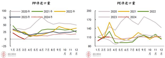 热点分析 | 对5月聚烯烃交易逻辑的一点看法