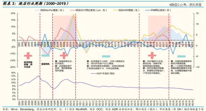 这届打工人，等不来全季、亚朵降价了