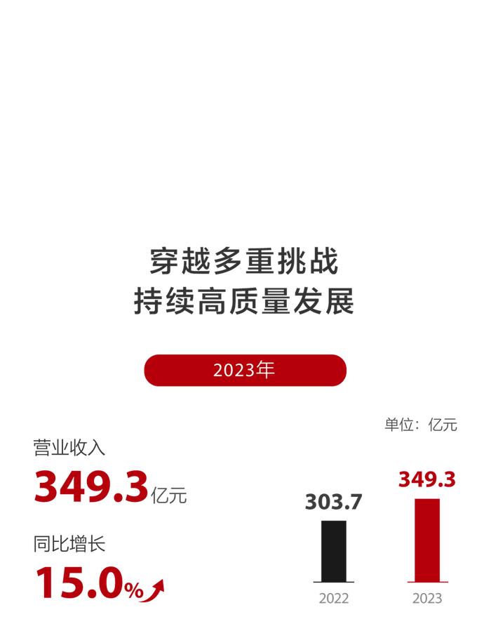 一图看懂迈瑞医疗2023年报&2024年一季度报告