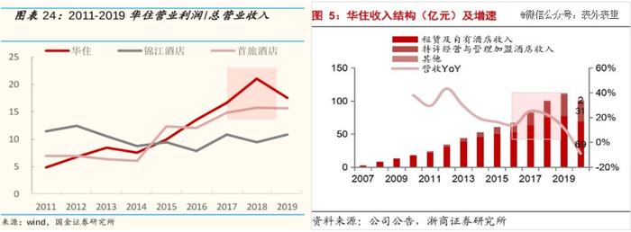 这届打工人，等不来全季、亚朵降价了